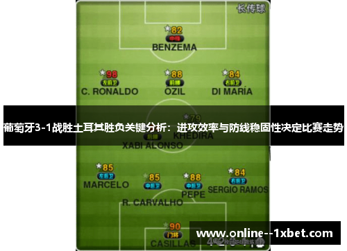 葡萄牙3-1战胜土耳其胜负关键分析：进攻效率与防线稳固性决定比赛走势