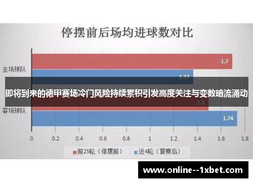 即将到来的德甲赛场冷门风险持续累积引发高度关注与变数暗流涌动