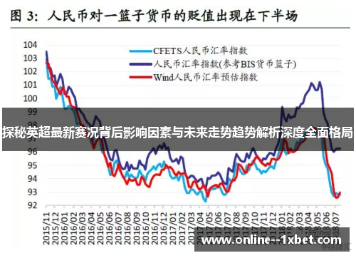 探秘英超最新赛况背后影响因素与未来走势趋势解析深度全面格局