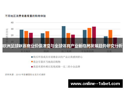 欧洲足球联赛商业价值演变与全球体育产业新格局发展趋势研究分析