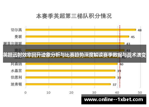 英超远射效率回升迹象分析与比赛趋势深度解读赛季数据与战术演变